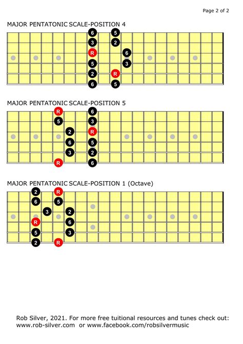 Rob Silver The Major Pentatonic Scale For Left Handed Guitar
