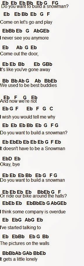 Flute Sheet Music Do You Want To Build A Snowman Disney Frozen