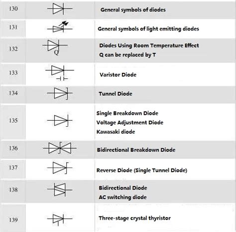 Diode Physical Maps And Symbols