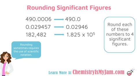 All the free rounding worksheets in this section. Scientific Notation And Significant Figures Worksheet ...