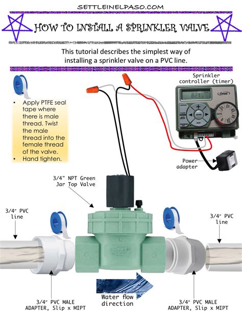 Electrical Wiring For Sprinkler System