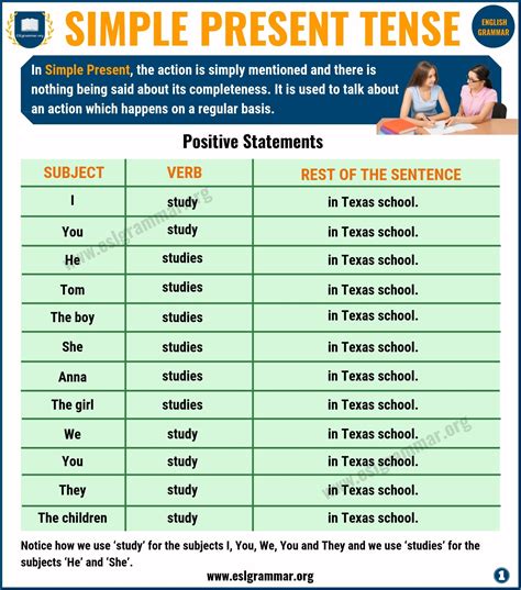 Simple Present Tense Structure Uses And Examples Riset
