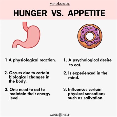 Appetite