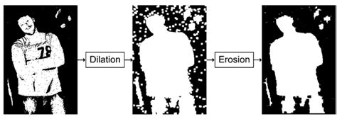 Python Opencv Basic Operations On Images