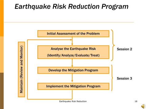 PPT Earthquake Risk Reduction Concepts Terminology PowerPoint