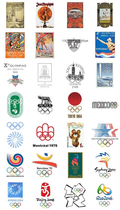 Summer Olympic Games Alchetron The Free Social Encyclopedia
