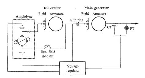 TYPES OF EXCITATION SYSTEM Electric Know How