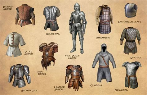 Pin By Luke On Armor Types Medieval Armor Fantasy Armor Armor Drawing