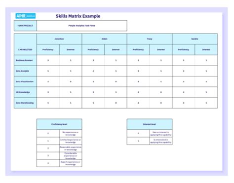 How To Create A Skills Matrix FREE Excel Template AIHR