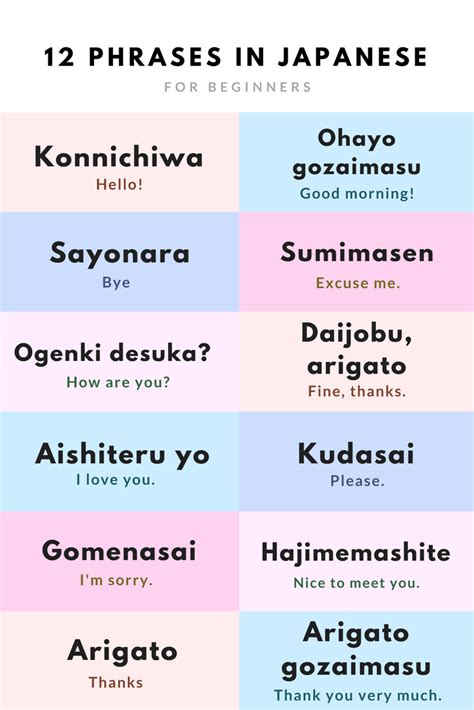 Essential Japanese Phrases For Travel Wanderlust Chronicles Travel