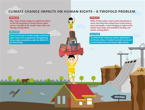 Climate change mitigation consists of actions to limit global warming and its related effects. Report: Human Rights implications of climate change ...