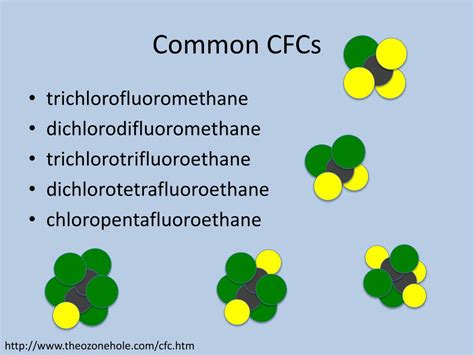 Ppt Chlorofluorocarbons Powerpoint Presentation Free Download Id