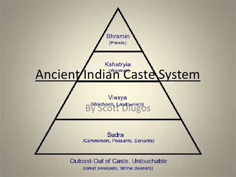 Ancient Indian Caste System