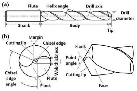 Technical Shop Class Basics How To Properly Drill A Hole In Metal