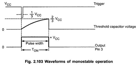 Monostable Multivibrator Using Ic 555 I Working I Application