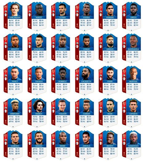 FIFA Las cinco mejores selecciones del Mundial según FIFA 18 World Cup