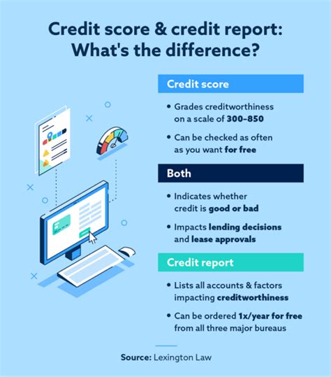 How To Check Your Credit Score For Free Lexington Law