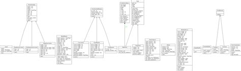 Python Class Diagram Viewer Application For Python3 Source Stack