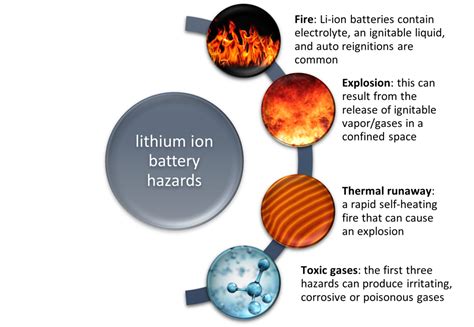 Battery Safety Week Day Allianz Risk Consulting Bulletin Lithium Ion Batteries Fire