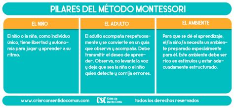 Disciplina Positiva Y Método Montessori Filosofías Complementarias