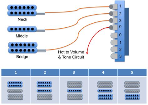 5 Way Super Switch Wiring 2 Humbuckers