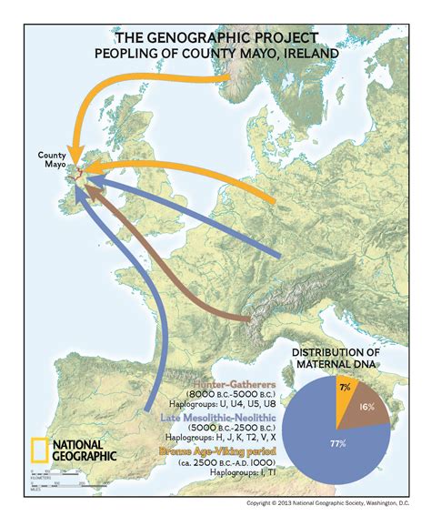 The Genographic Project Returns To Ireland To Reveal Dna Results