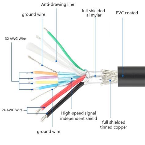 Usb Wire Color Diagram Complete Wiring Schemas