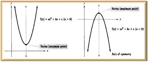 By assigning values of the variables we get. adding-and-subtracting-fractions :: Algebra Helper