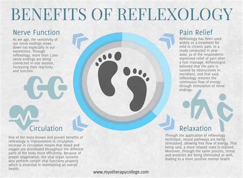 How To Do Your Own Reflexology Foot Massage At Home Massage Gear Guru