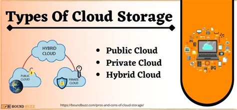 Pros And Cons Of Cloud Storage 2023 Cloud Storage Strengths