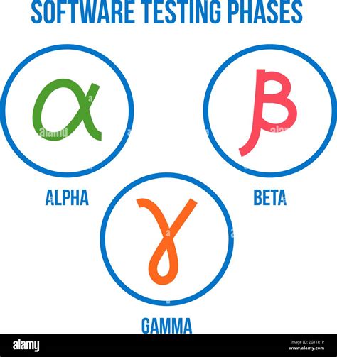 Software Testing Phases Alpha Beta Gamma Testing Linear Icon Set