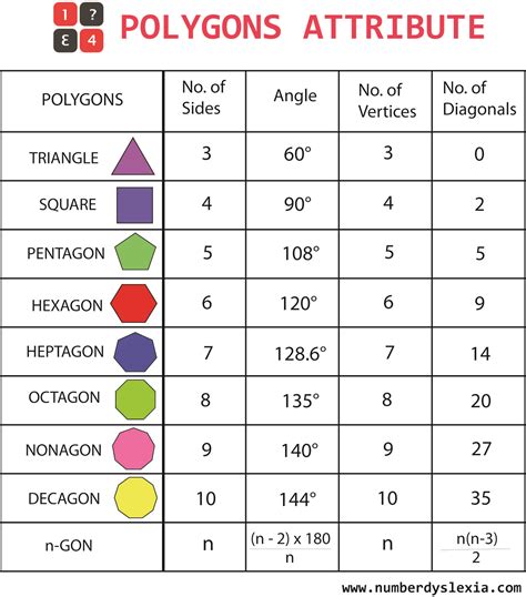 Free Printable polygons colored charts for classroom [PDF ...