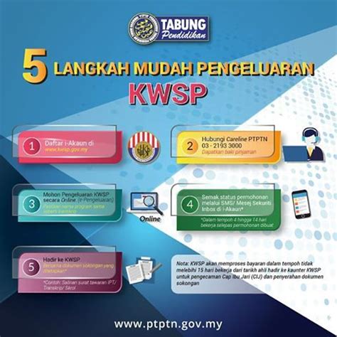 Full listings with hours, fees, issues with card skimmers, services, and more info. PENGALAMAN BAYAR TUNGGAKAN PTPTN MELALUI KWSP AKAUN 2 ...