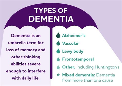 Different Types Of Dementia Home Care Metro Jackson And Hattiesburg Ms Caregivers