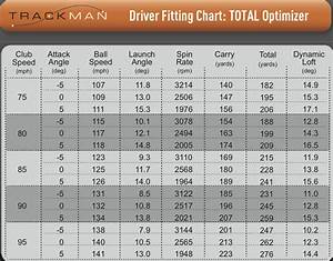 Taylormade M2 D Type Driver Adjustment Chart Best Picture Of Chart
