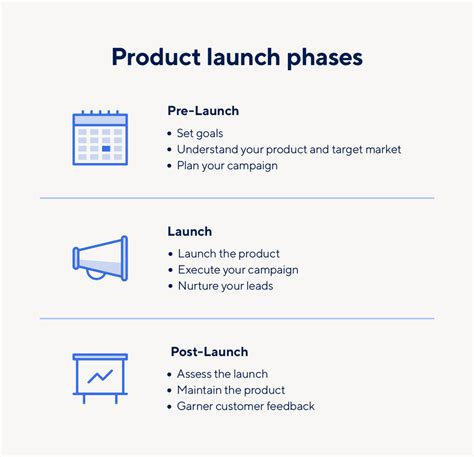 How To Create A Product Launching Plan Smartsheet