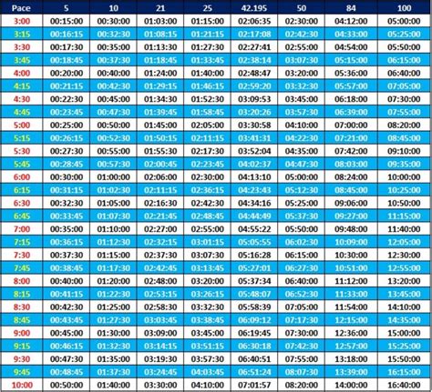 25 Free Marathon Pace Charts Half Marathon Pace Chart