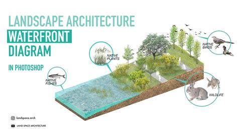 Landscape Architecture Diagram In Photoshop On Behance