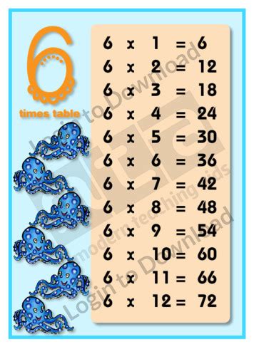Lesson Zone Au Multiplication