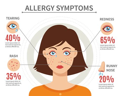 Allergy Types Causes And Ayurvedic Treatments Total Ayurveda