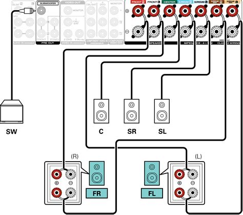 Configuration De Lenceinte Et Param Trages De L Affectation Des Amplis Nr