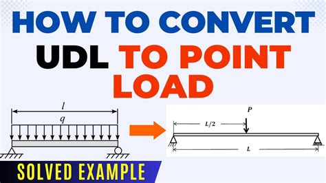 How To Convert Udl To Point Load Youtube
