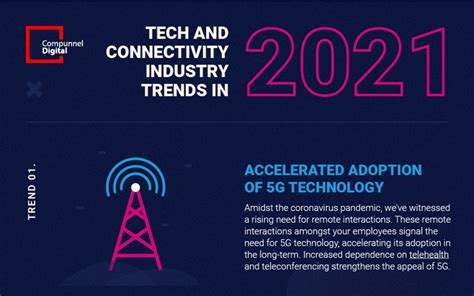 Top Information Technology Trends In 2021 Infographic Tech Buzz Online