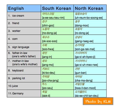 We support multiple languages, so you can change to other languages by clicking on on the player, choose cc. North and South Koreas: Two Koreas' Dialects | Korean ...