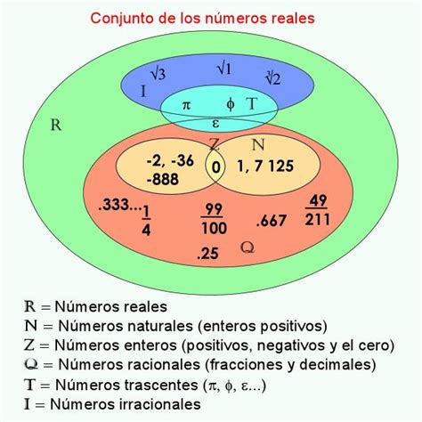 Carpeta De Matemática Números Reales I