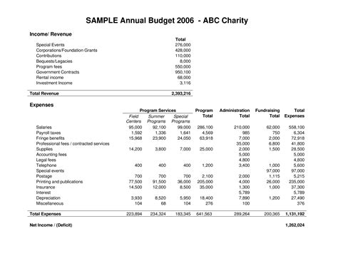 Sample Annual Budget Templates At