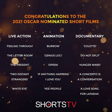 Ranked 2021 Oscar Nominated Animated Short Films Under The Radar