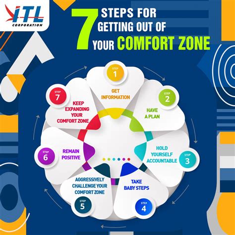 Itl Corporation 7 Steps For Getting Out Of Your Comfort Zone