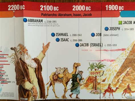 Abraham Isaac Jacob Joseph Timeline All In One Photos