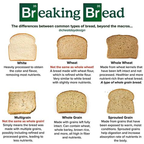 varieties of breads 10 best kinds of bread in the wor